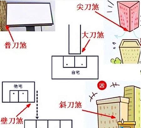 壁刀煞图解|几种常见的外局形煞【家居风水】